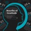 The Impact of Gratitude on Mental Health: Cultivating a Thankful Mindset