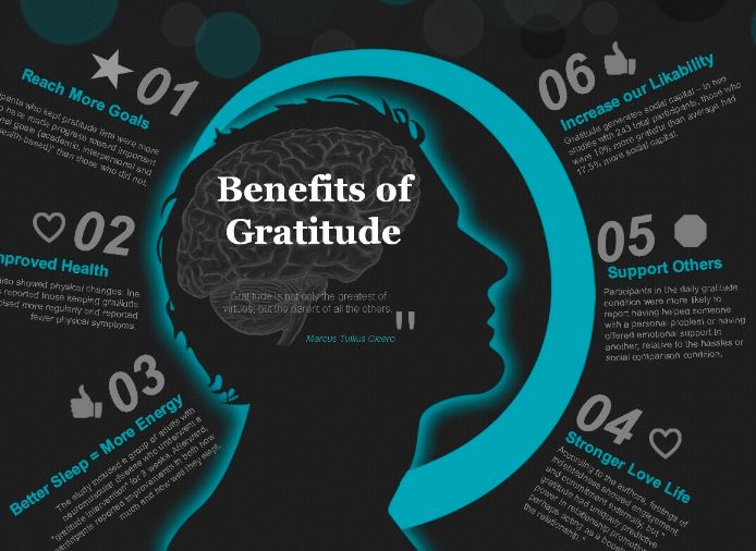 The Impact of Gratitude on Mental Health: Cultivating a Thankful Mindset