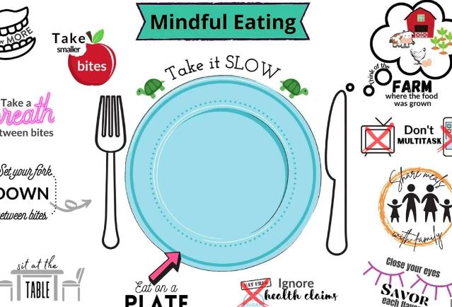 How to Eat Mindfully